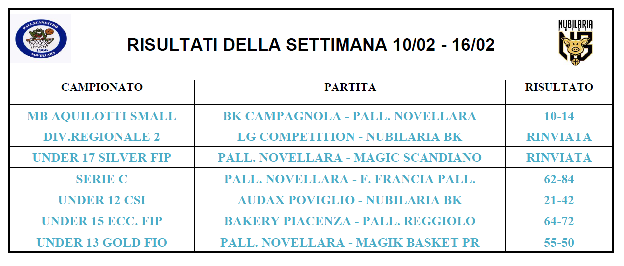 RISULTATI DELLA SETTIMANA FINO AL 16 02 25